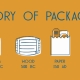 The history of packaging