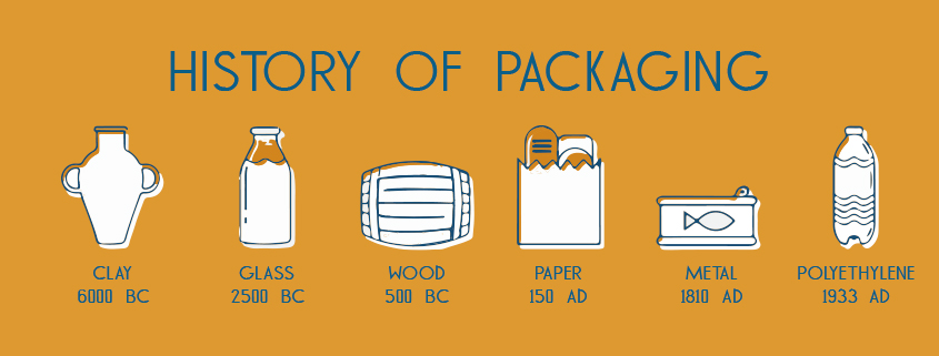 The history of packaging - Karya Polymer