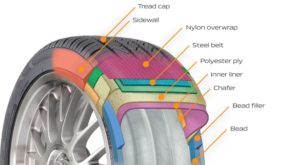 Tire detail Tire detail